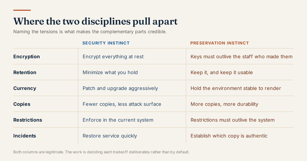 Table of six topics contrasting the security instinct with the preservation instinct on each.